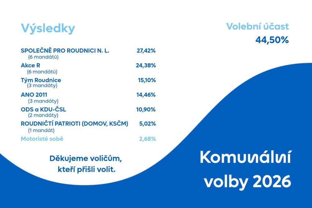 Vedení města ocenilo hokejový postup do extraligy žen