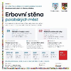 Roudnice odhalila první etapu Erbovní stěny polabských měst